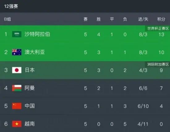 伊人2222